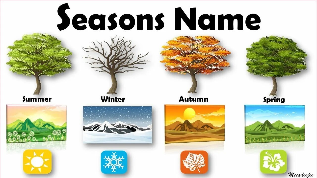 Seasons names. Seasons in English. Времена года на английском. Seasons are beautiful