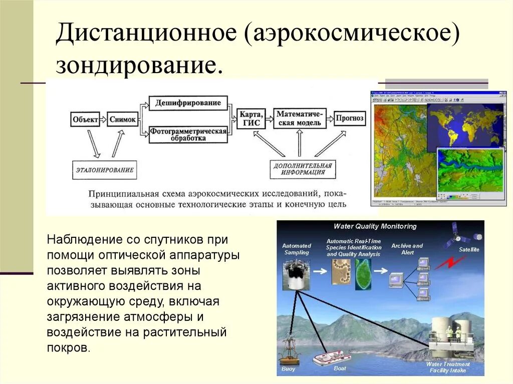 Контроль изменения данных сдо. Метод дистанционного зондирования. Схема дистанционного зондирования. Методы дистанционного зондирования земли. ДЗЗ Дистанционное зондирование земли.