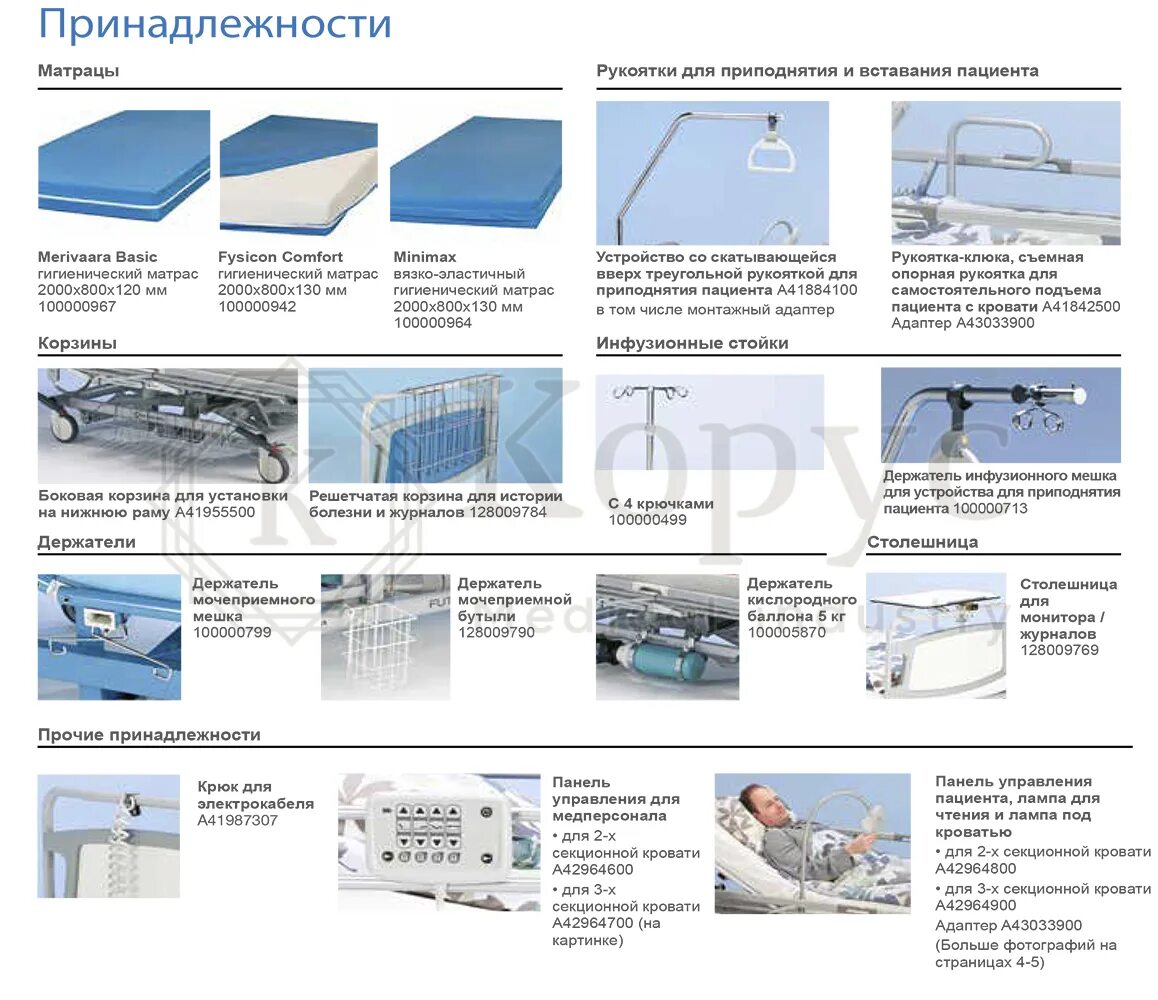 Пользование функциональной кроватью алгоритм
