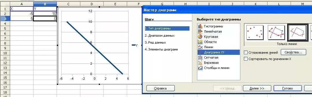 Типы диаграмм в openoffice calc. Как сделать диаграмму в openoffice. график в openoffice calc. мастера графики. как в openoffice сделать график.