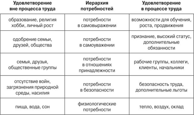 Иерархия статусов в обществе. Иерархия статусов в обществе