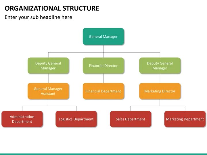 Department structure. Организационная структура макдональдс. Marketing Department structure. Digital Department structure.