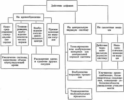 Вещества влияющие на нервную систему