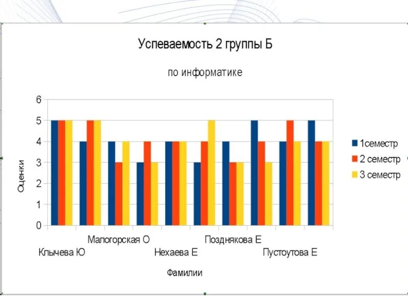 Диаграмма информатика. Статистика в информатике. графики успеваемости. диаграмма это в информатике. диаграмма по информатике.