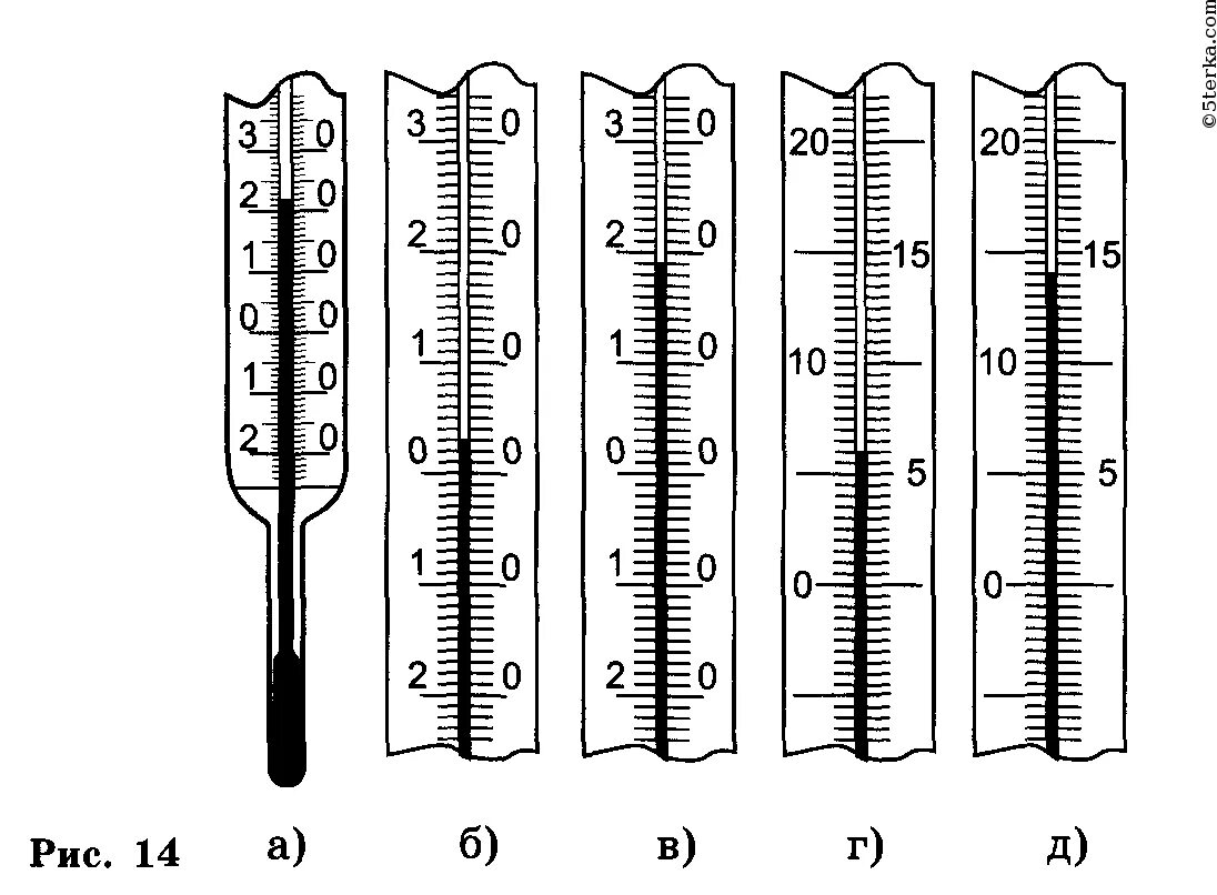 Градусник деления. Термометр деления шкалы градусника. Определите цену деления шкалы каждого термометра рис 14. Шкалы измерительных приборов градусник. Шкала деления термометра.
