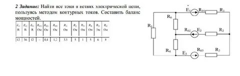 Баланс ветвей