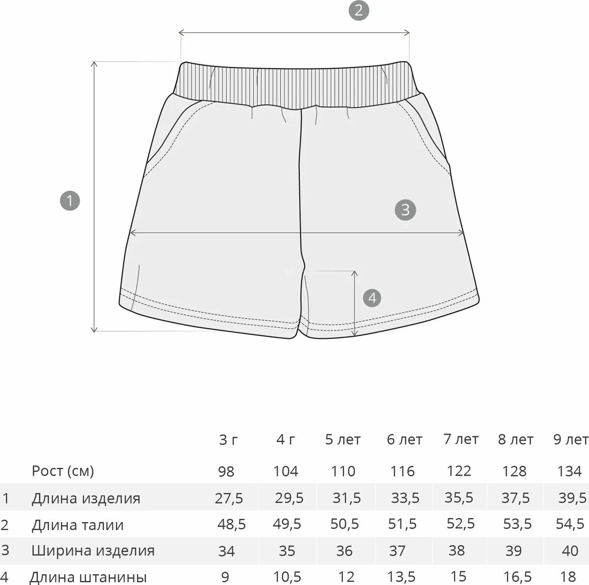 Соотношение шортов. Детские Размеры шорт. Чертеж шорт. Замеры шорт. Лекало шорт для мальчика.