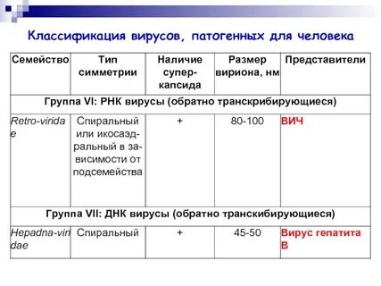 Коронавирус относятся к группе патогенности