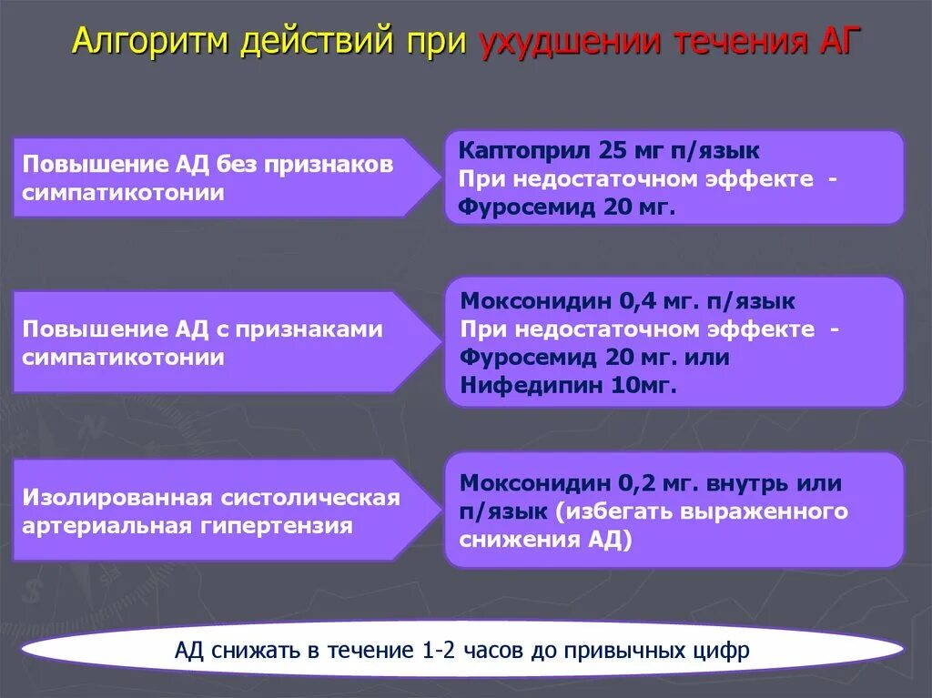 Требования безопасности при аварийных ситуациях. Причины ухудшения здоровья. Ухудшение здоровья населения. Действия работника при ухудшении самочувствия. Экспертиза качества медицинской помощи.