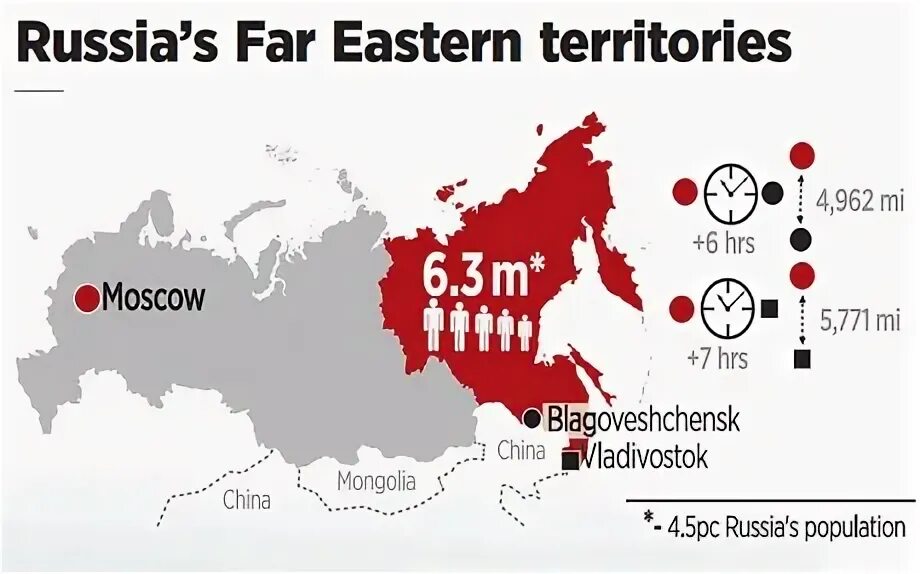 Far East Russia. Eastern Russia. Russian East. Russia’s Pivot to the East.