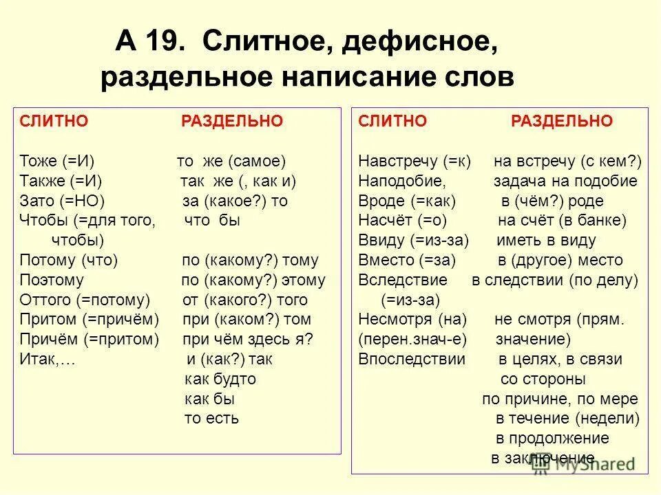 А также там где. Слитное раздельное и дефисное написание слов. Чтобы как пишется слитно или раздельно. Правописание чтобы слитно или раздельно. Слово чтобы пишется слитно или раздельно.