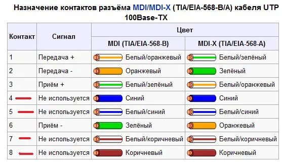 Скачать картинку КАК ПРАВИЛЬНО ПОДКЛЮЧИТЬ ПРОВОДА К № 1