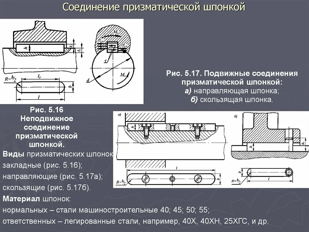 Сборка шпоночных соединений. Шпоночное соединение диаметр 48 мм. Призматические направляющие шпонки. Шпоночное соединение с призматической шпонкой. Шпонка шпоночное соединение.