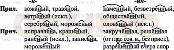 Русский язык 7 класс 175 упражнение. Русский язык 7 класс ладыженская упр 175. Русские язык 7 класс упражнение 175 страница 83. Русский язык 7 класс упражнение 175 пункт 2. Упр 175 4 класс 2 часть