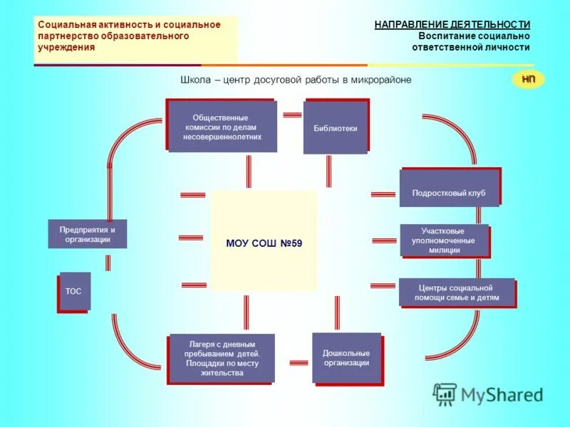 Школа работает по направлениям