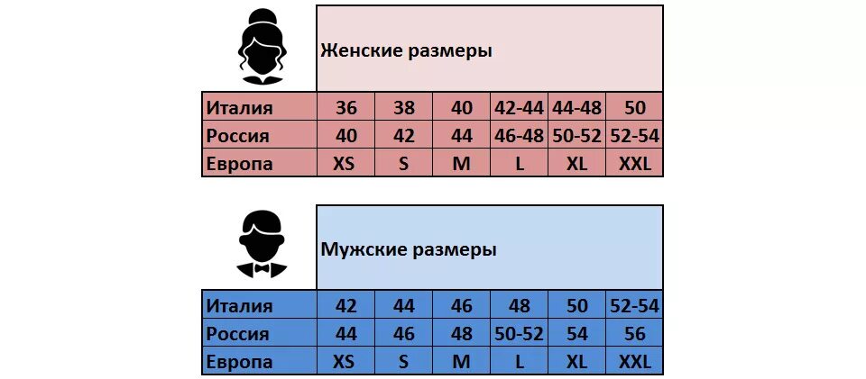 Итальянский размер 42 параметры. Итальянский размер 42 на русский одежда. Итальянский размер 46 какой русский мужской. Италия 52 размер. Италия 52 размер.