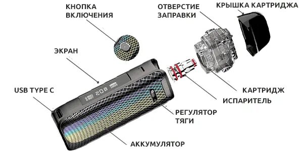 Как починить испаритель. Картридж и испаритель разница. вейп обозначения на экране. чем вейп отличается от подсистемы. из чего состоит подсистема вейп.