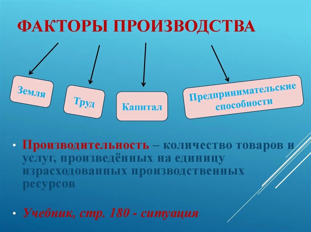 Основа производства россии. Факторы производства. Число факторов производства. Предпринимательские способности как фактор производства это. Факторы производства презентация.