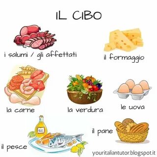 Italian vocabular Итальянские Слова, Итальянский Язык, Испанский Язык, Изуч...