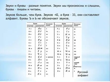 5 класс конспект буква и звук алфавит