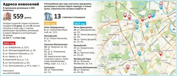 Томилино микрорайон птицефабрика корпус 8. Генплан королев. План застройки по реновации можайский район 67 квартал. Экспериментальный проект солнечной электростанции якубова мархи. Реновация томилино.