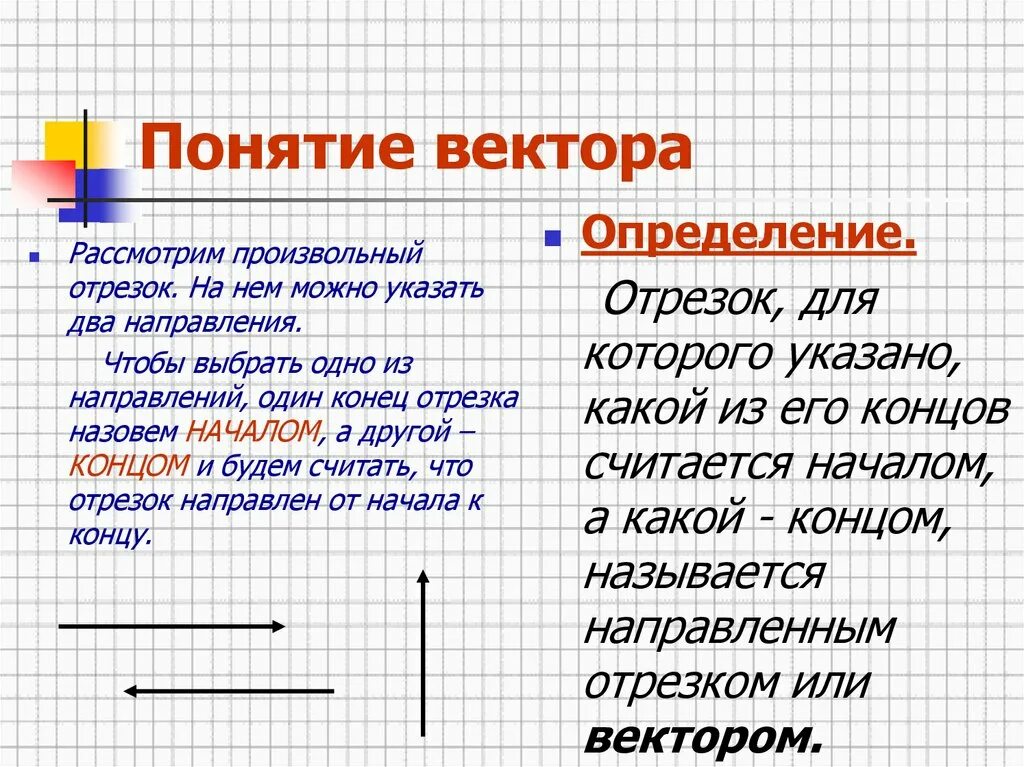 Любая точка рассматривается как вектор. Понятие вектора. Понятие вектора определение. Векторы понятие вектора. Понятие вектора презентация.