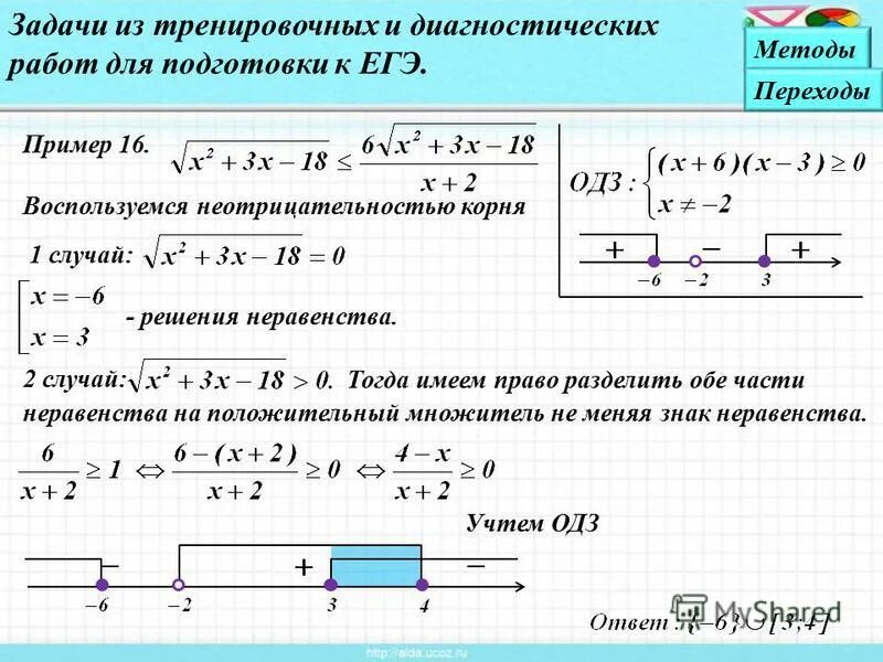иррациональные уравнения и неравенства шпаргалка. решение неравенств с квадратным корнем. как решаются неравенства с корнем. иррациональные уравнения и неравенства схемы. как решать неравенства с квадратным корнем.