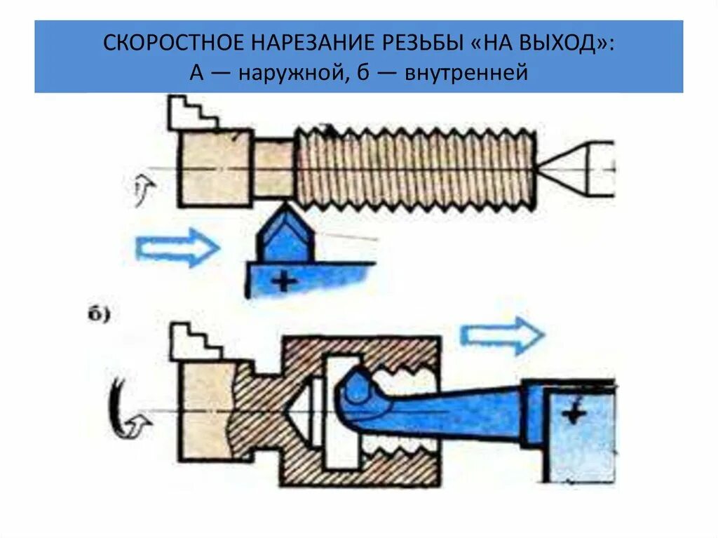 Резьба в упор. Нарезание резьбы. нарезка резьбы в упор. выход внутренней резьбы. внутренняя резьба в упор.