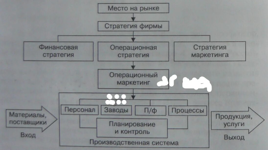 4 управление операциями. Операционная стратегия компании. Модели операционной стратегии. Формирование операционной стратегии. Элементы операционной стратегии.