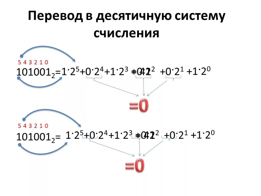 135 в десятичную систему счисления. Что такое развернутая форма в системе счисления. Число 101001 перевести в десятичную. 101001 В десятичной. 1010011 Перевести в десятичную систему.