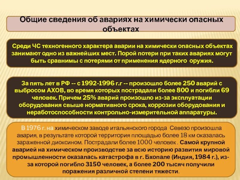 Общие сведения о последнем. Чс аварии на химически опасных объектах. аварии на химически опасных объектах обж. общие сведения об авариях на химически опасных объектах. при аварии на химическом опасном объекте.