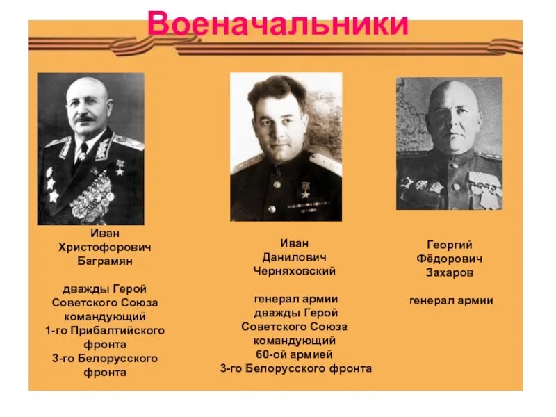 Кто командовал 1 украинским. Операция Багратион командующие фронтами. 2-Й Прибалтийский фронт (командующий – генерал армии м. м. Попов);.