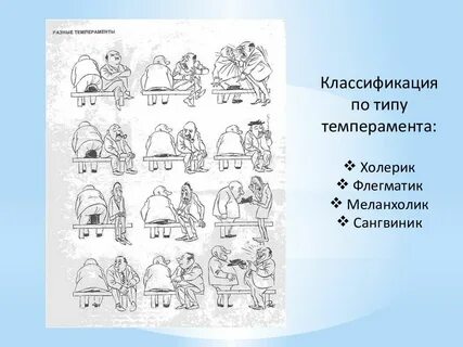 Темперамент холерик сангвиник флегматик меланхолик