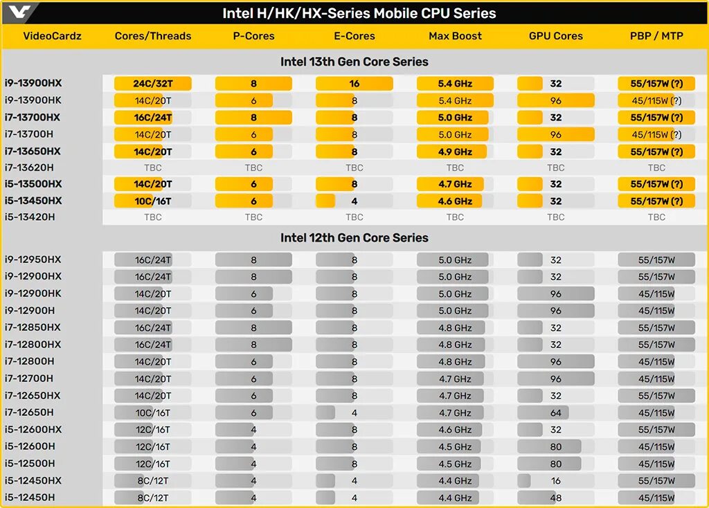 Intel Core i9-13980hx. Intel i9 13900. Core i9 13900k. Intel Core 13th Gen.