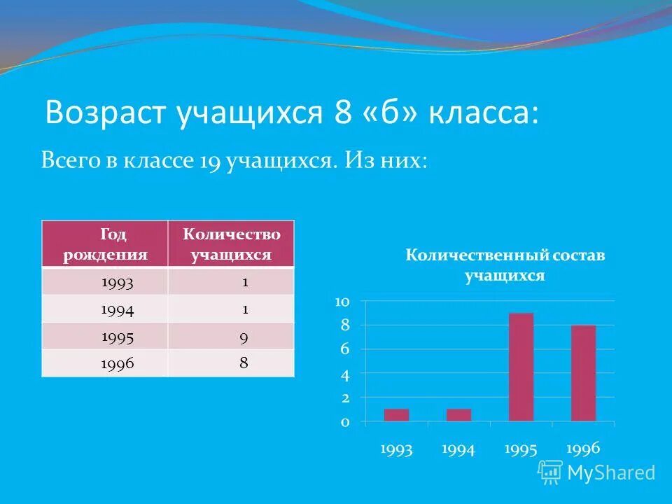 уровень 2009. сколько учащихся в классе. в классе 25 учеников. сколько всего классов в школе. сколько учащихся в классе.