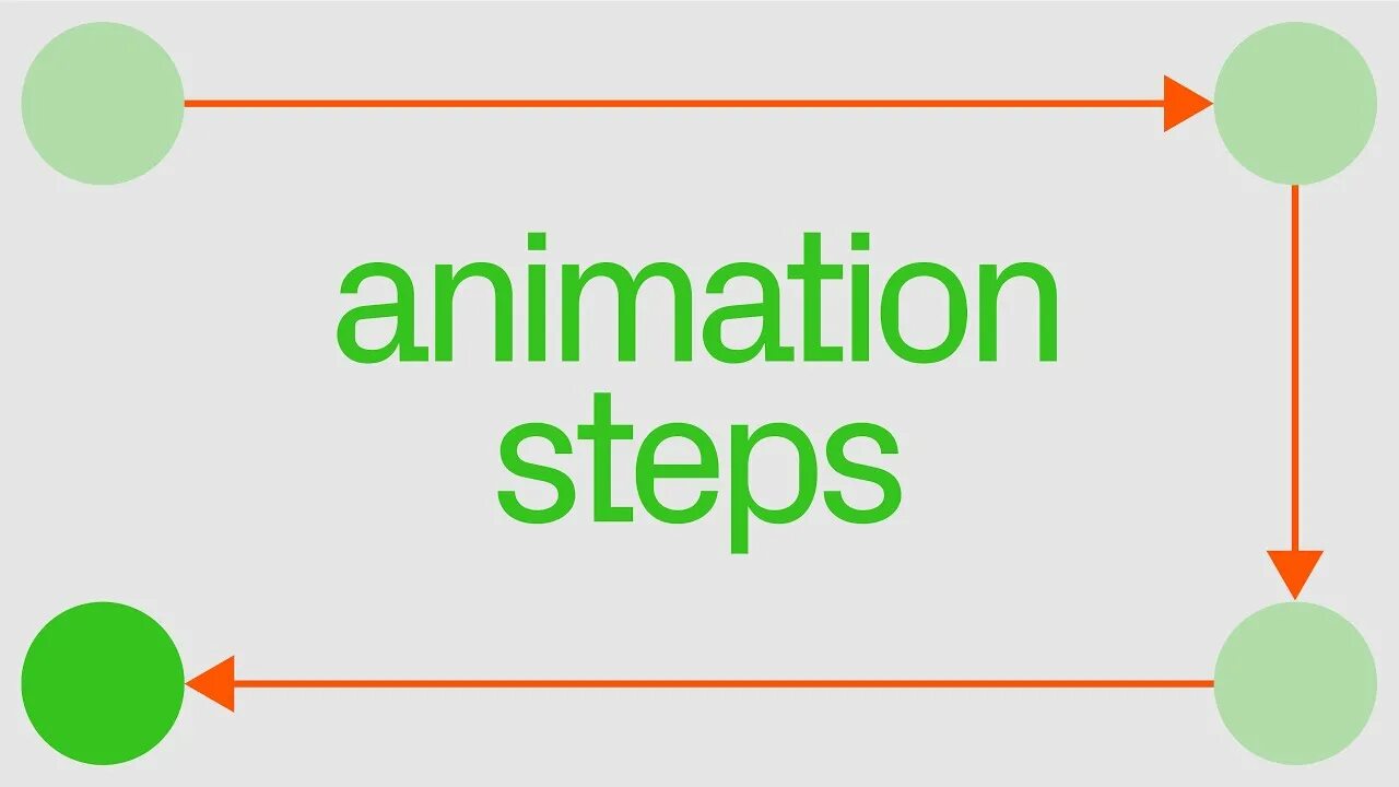 Animation steps. Steps animation. simple steps анимация.