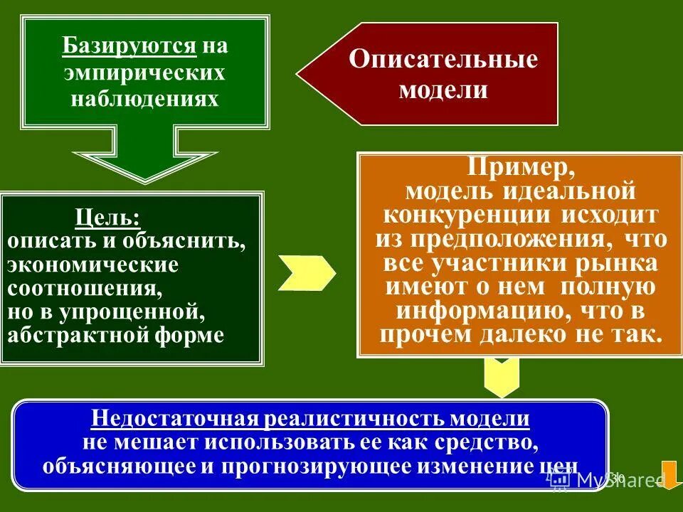 Юридический аспект собственности. Собственность экономическая и юридическая. Юридическое понимание собственности схема. Источники правового регулирования предпринимательской деятельности. Правовой аспект экономических отношений.