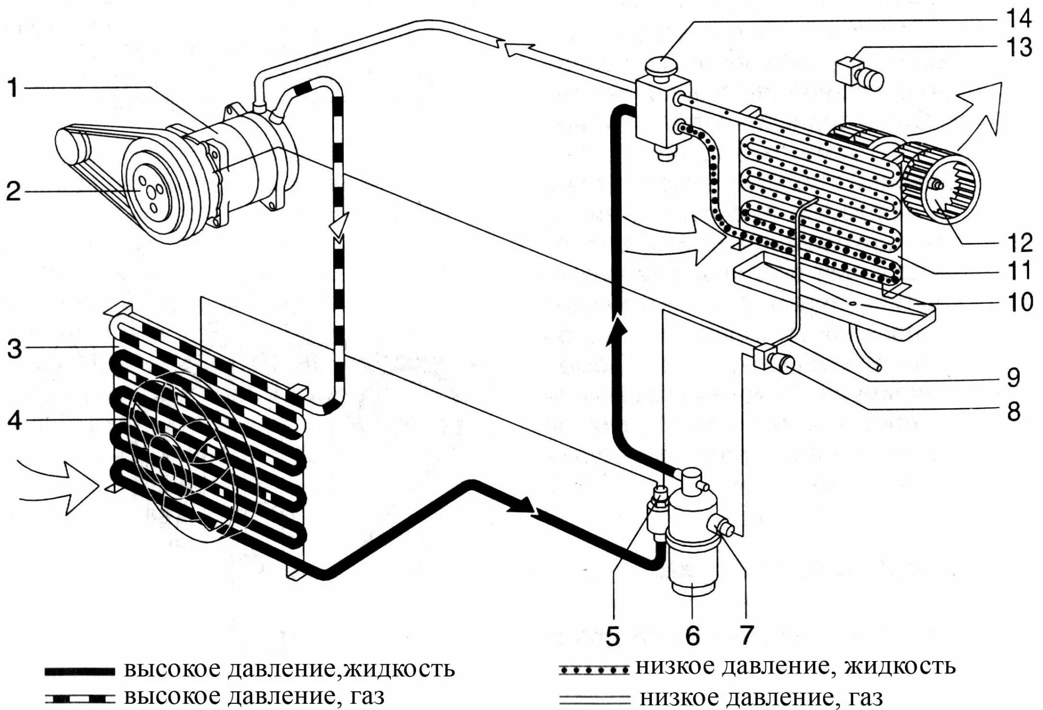 Испаритель кондиционера автомобиля схема. Принцип работы системы кондиционирования автомобиля схема. Схема автомобильного кондиционера. Схема работы системы кондиционирования автомобиля. Система кондиционирования авто.