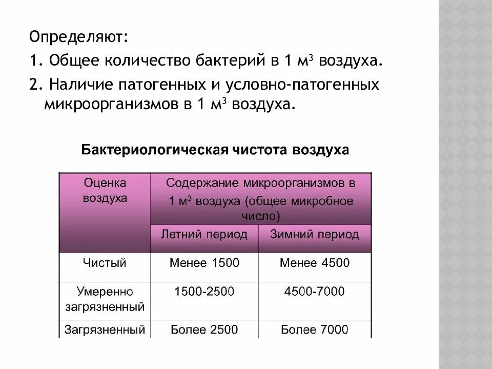 Подсчет количества представителей определенного. Количество микроорганизмов в 1м3 воздуха. Определение общего числа микробов. Расчет содержания общего числа микроорганизмов в воздухе. Посчитать численность микроорганизмов.