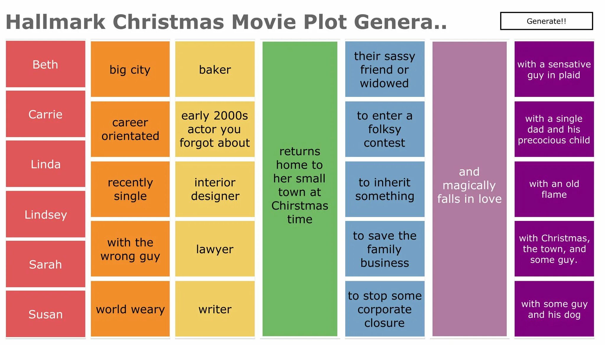 Movie Plot. Types of plots. Plot перевод. A movie Plot example.