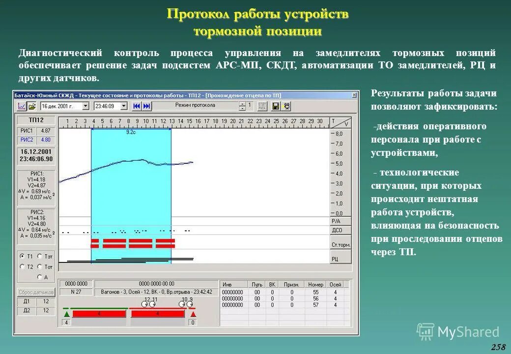 протокол приёмочных испытаний программного. протокол работы устройства. горочный интервал формула. протоколы сетевого взаимодействия. взаимосвязь протоколов.