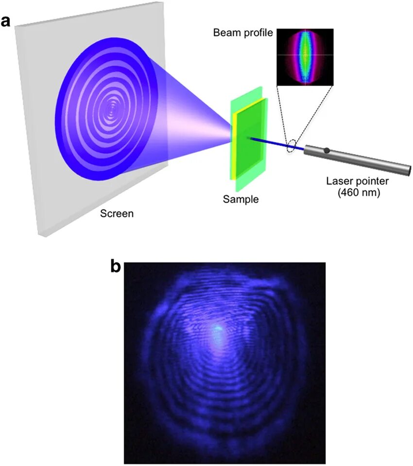 Nonlinear optical
