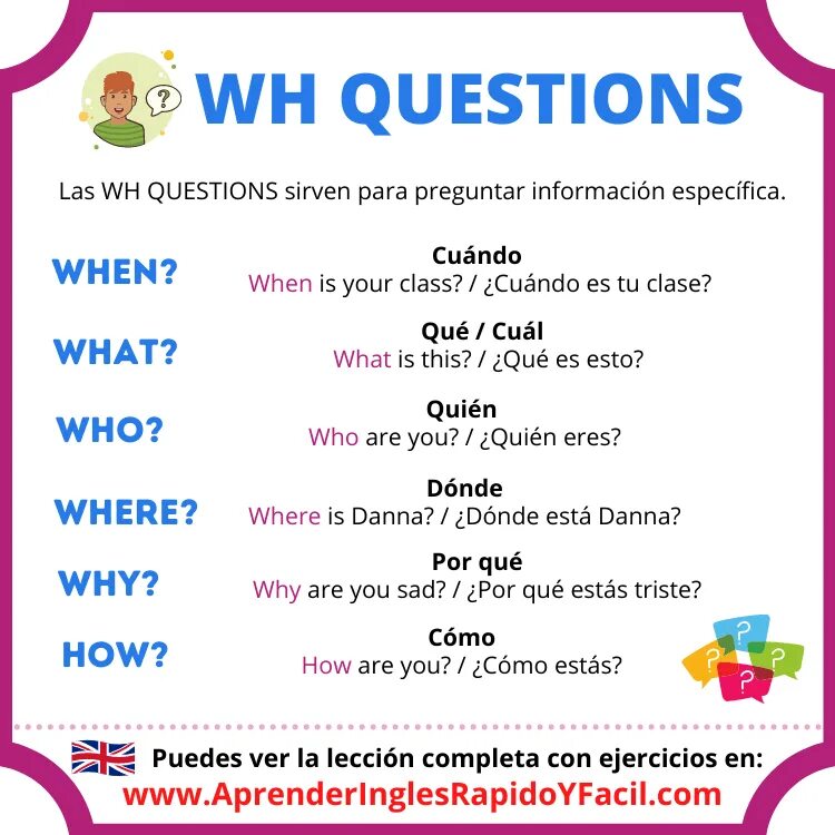 Questions тема. Wh questions в английском. wh-questions в английском языке. вопросы wh questions. wh-questions (специальные вопросы).