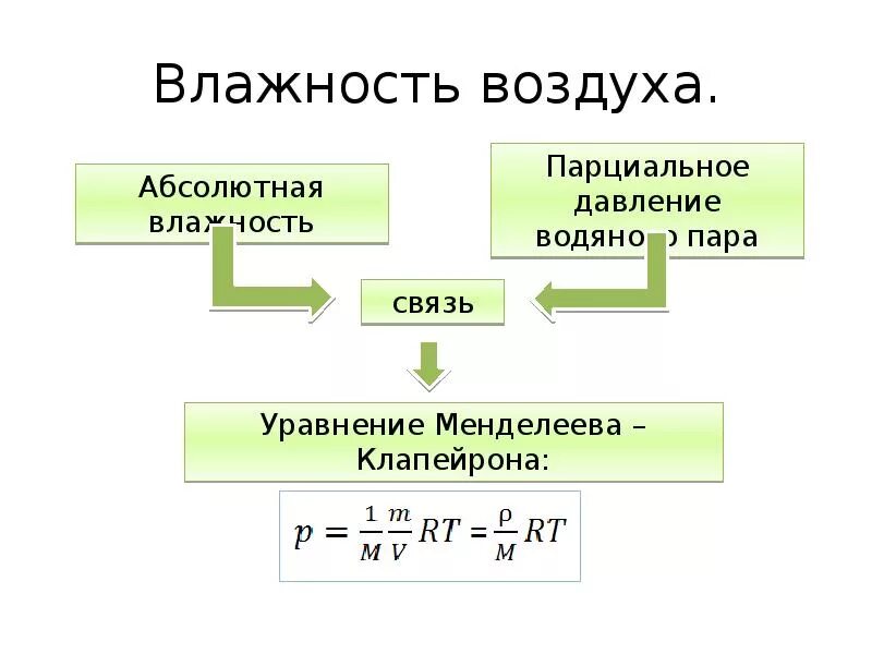 влажность воздуха 6 класс. формула определения относительной влажности воздуха в физике. относительная и абсолютная влажность формулы. формула расчета влажности воздуха. формула влажности воздуха 6 класс.