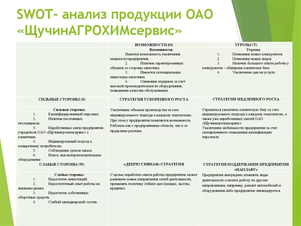 Анализ расширенной матрицы СВОТ анализа. SWOT 8 анализ. Матрица СВОТ анализа завода. Развернутая матрица SWOT анализа. Анализ учреждений пример