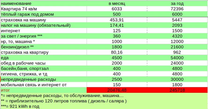 Средняя зарплата в Швеции. Средние зарплаты Швеции. Средняя ЗП В Швеции. Средняя зарплата в Швеции в месяц.