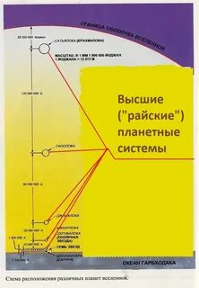 Рай доказательства