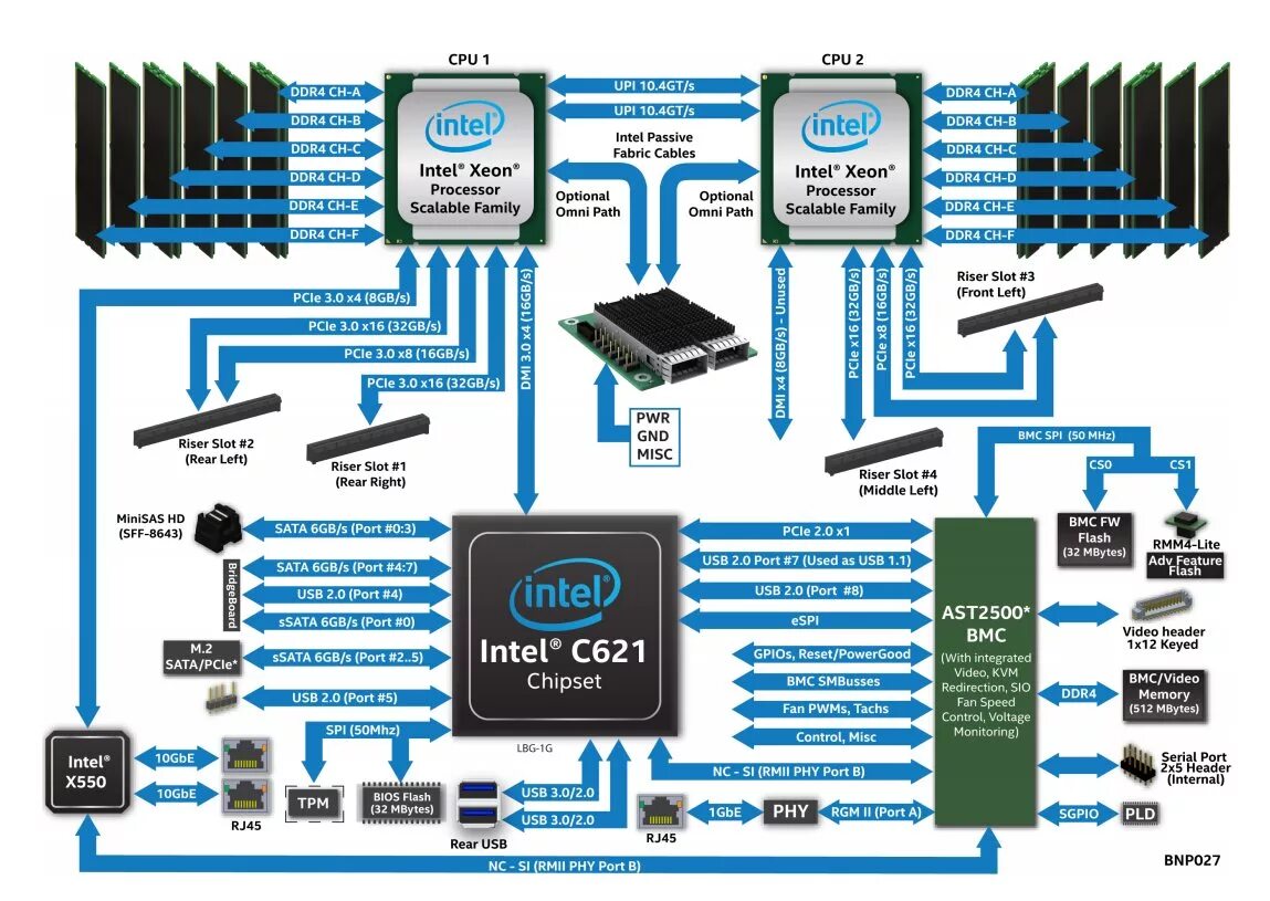 Intel c621. Сервер Intel. Intel c621 процессоры. Чипсет Intel® c621. Intel r 4 series chipset