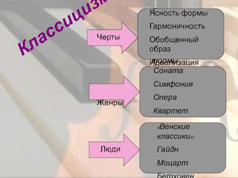 Сходство и различие сонаты и симфонии. Сходства и различия сонаты и симфонии. жанры музыки сонаты симфонии. чем отличается соната от симфонии. соната симфония.