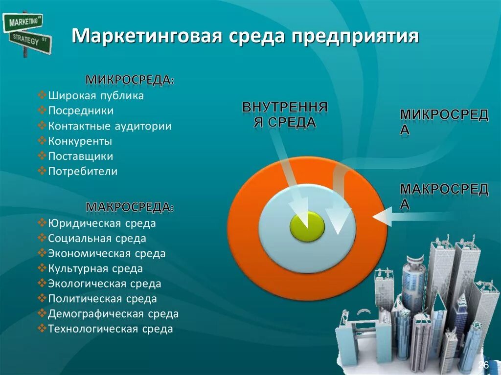 Маркетинговые факторы товара. Маркетинговая среда. Факторы внешней маркетинговой среды. Структура окружающей маркетинговой среды. Маркетинговая среда презентация.